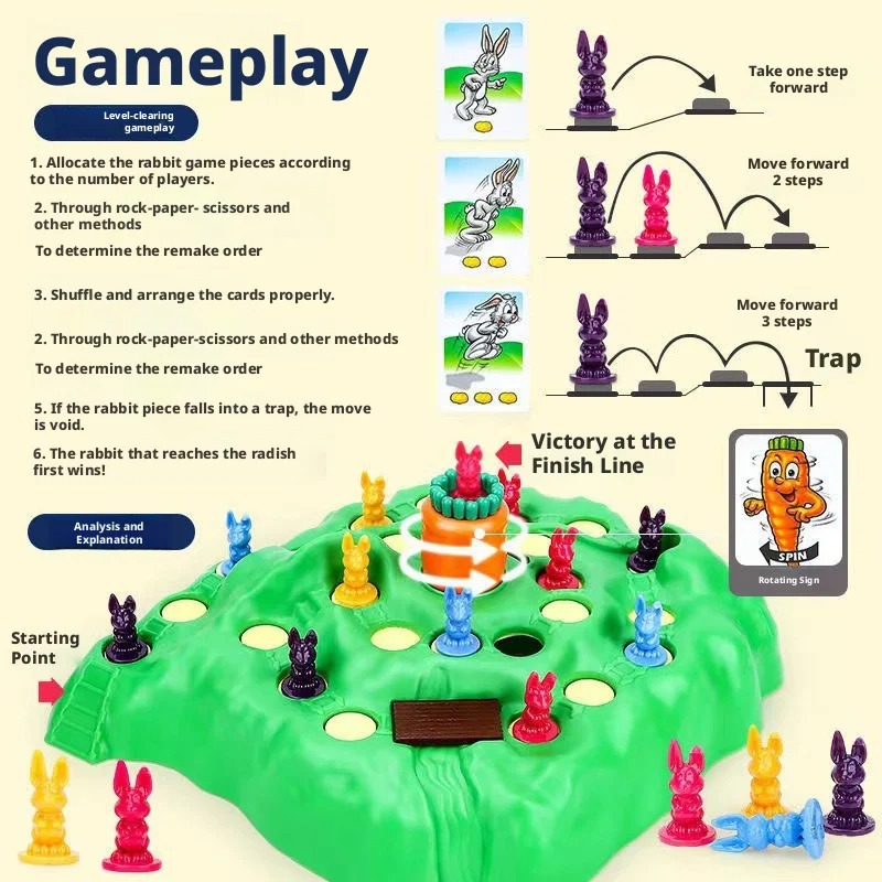 Beliebtes Spaßspiel Kaninchent – Board Game List Bewertung und Preis